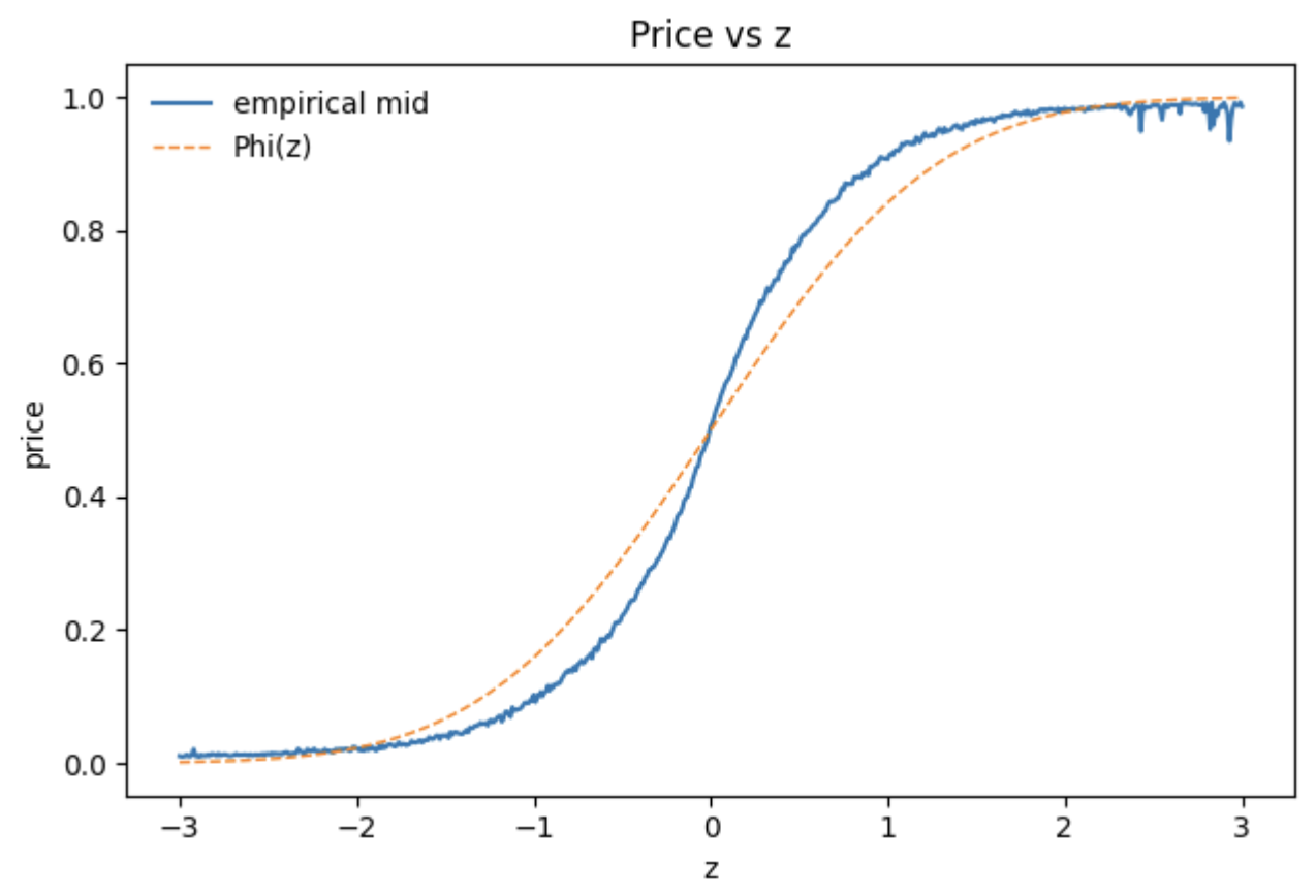 chart1